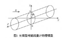 非满管电磁流量计有限元数值分析方法对权重函