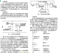 给水量控制中常用电磁流量计的缺陷与故障处理