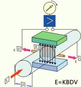 智能液体电磁流量计与其它流量计有什么区别