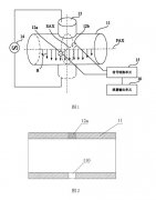 电磁流量计传感器电极结构背景技术