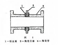耐磨抗磨的陶瓷电磁流量计电极应用意义