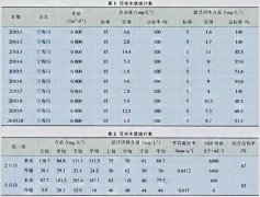 油田污水处理污水流量计厂家选型参考