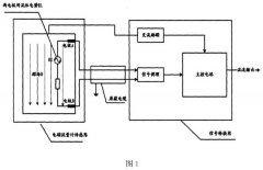 一种电磁流量计空管检测装置的详细介绍