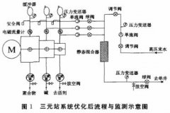 小量程电磁流量计在三元注入工艺中的试验与应