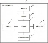 一种智能自充电式电磁流量计的新技术
