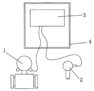 一种带压力测量的电磁流量计