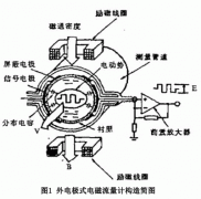 电磁流量计内置式电极的改造