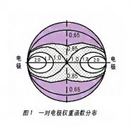 在什么情况下采用两对电极的电磁流量计