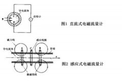 直流式电磁流量计与感应式电磁流量计的区别