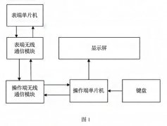 一种用于电磁流量计的无线手操器