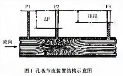 V型内锥式流量计的工作原理及特点