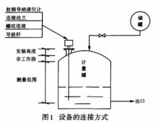 射频导纳液位计在酸碱计量罐上的应用