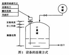 射频导纳液位计在酸碱计量罐上的应用