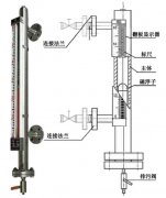 冷凝器磁翻板液位计的工作原理及常见故障分析